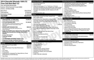 2014 Chevrolet Silverado 1500 LTZ