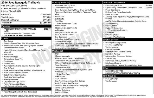 2016 Jeep Renegade Trailhawk