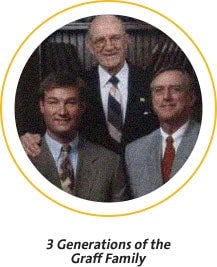 Our History | Graff Bay City Chevrolet in Bay City MI