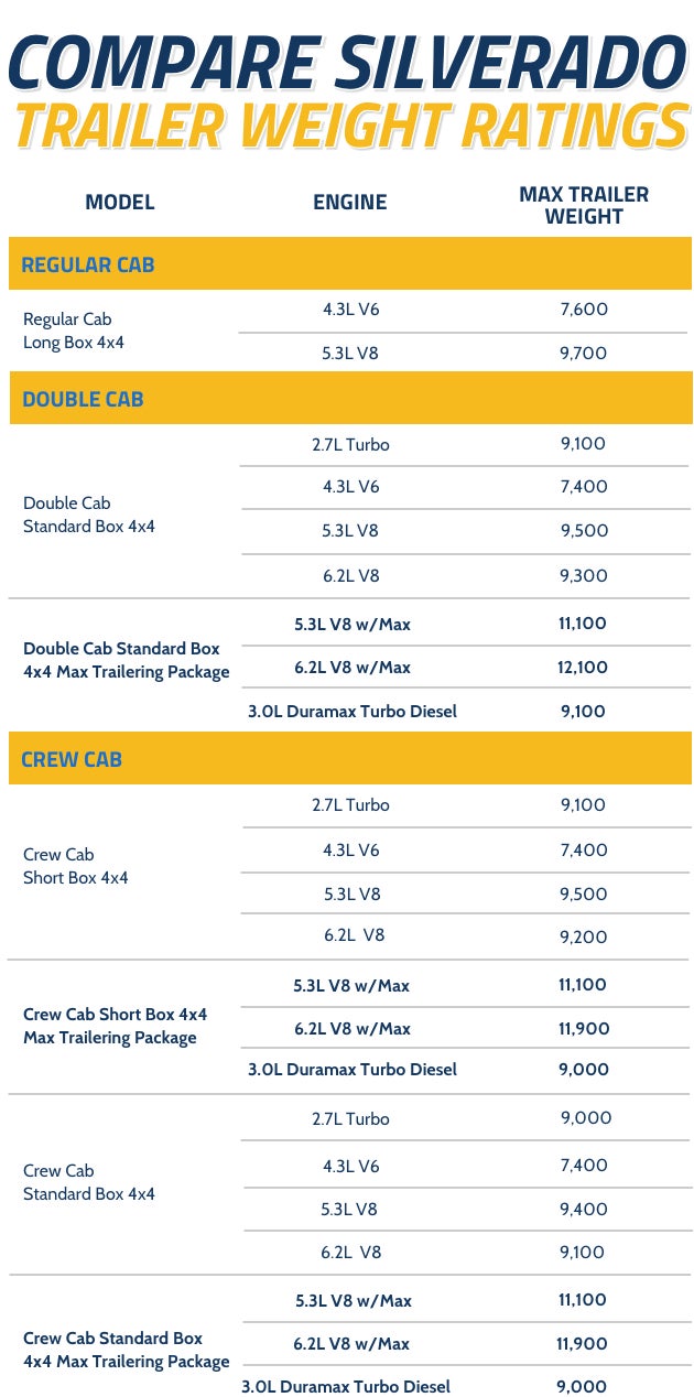 Silverado Max Trailering | Graff Bay City Chevrolet in Bay City MI